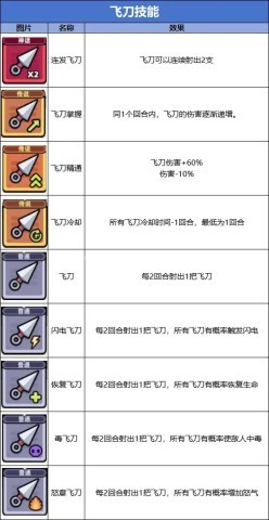 卡皮巴拉go国际服 第3张图