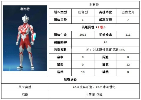 奥特曼王者传奇国际服 第9张图