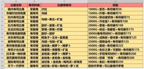海鲜寿司物语无敌版 第4张图