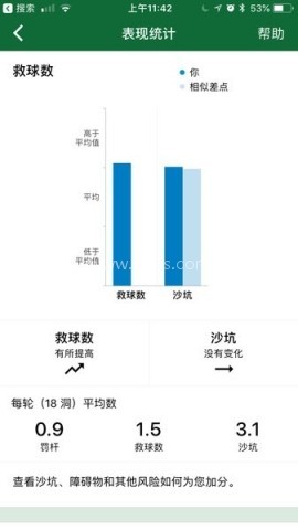 佳明高尔夫手表
