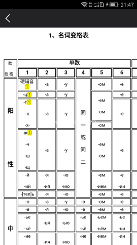 千亿词霸俄语词典