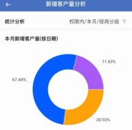 金智CRM
