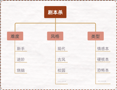 达咩剧本杀 第1张图