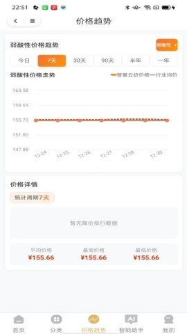 智染快批