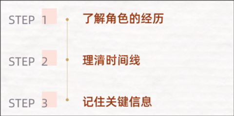 达咩剧本杀 第3张图