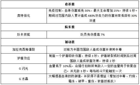 奥特曼王者传奇国际服 第10张图