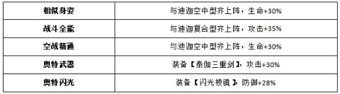 奥特曼王者传奇国际服 第23张图