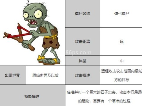 植物大战僵尸全明星(内购免费) 第14张图