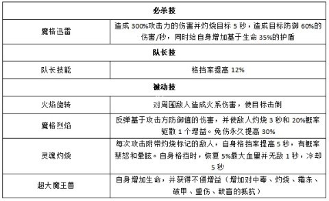 奥特曼王者传奇国际服 第26张图