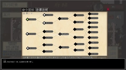 阴三国谋论