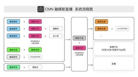 融媒音传