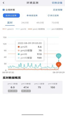 电科智慧工地