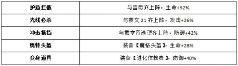 奥特曼王者传奇国际服 第11张图