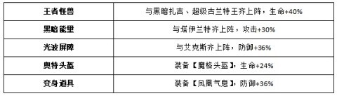 奥特曼王者传奇国际服 第27张图