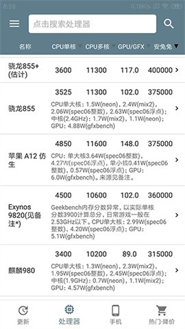 性能排行榜