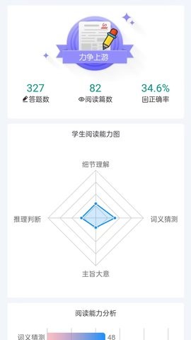 英语时文阅读电子版