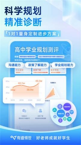 有道领世网课