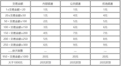 代练通接单平台 第1张图