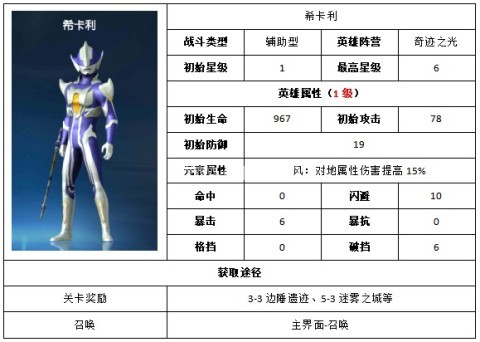奥特曼王者传奇国际服 第5张图