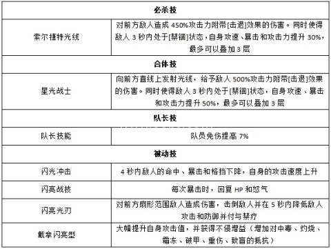 奥特曼王者传奇国际服 第22张图