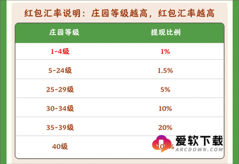 幸福庄园官方版 第4张图