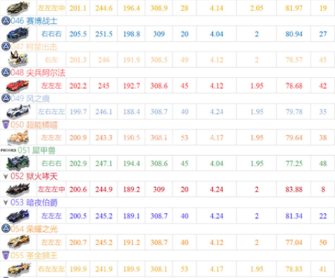 腾讯qq飞车 第4张图