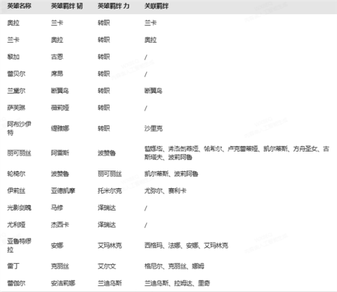 梦幻模拟战网易版 第5张图