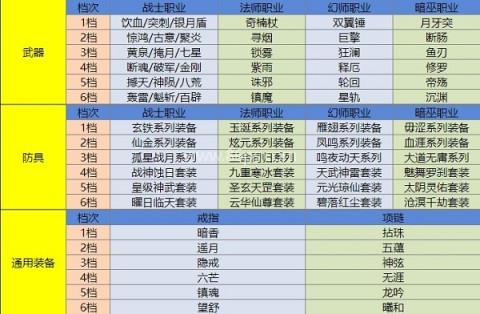 QQ华夏手游官方版 腾讯QQ华夏 第10张图