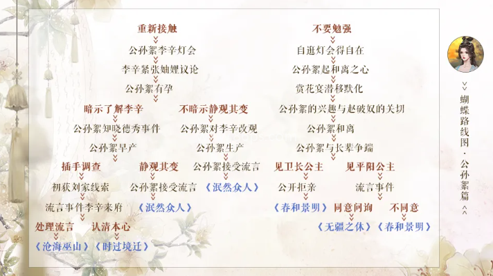 战神夫人 战神夫人