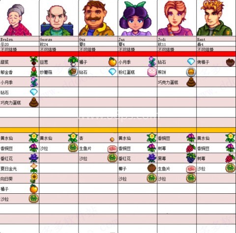星露谷物语里奇赛德村美化版 第4张图