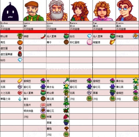 星露谷物语里奇赛德村美化版 第5张图