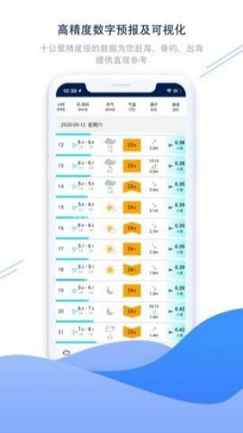 流浪潮汐天气预报