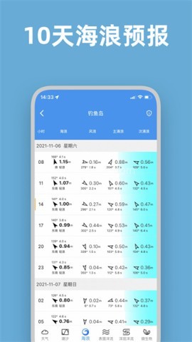 流浪潮汐天气预报