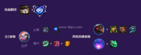 tft云顶之弈美测服 第13张图
