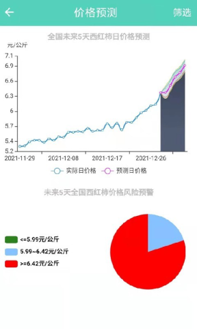 农价云 农价云