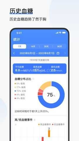 欧态易测动态血糖仪 第2张图