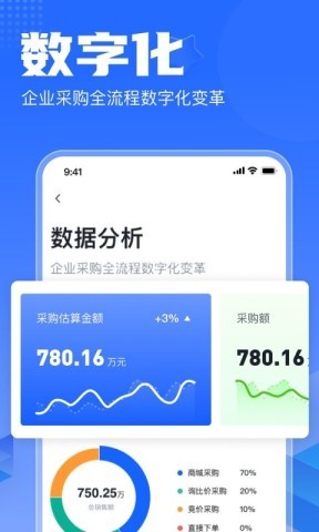 智采云