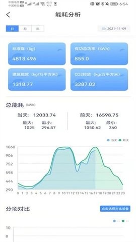 一号楼能效宝