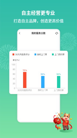 呆鸡哥师傅接单版 第2张图