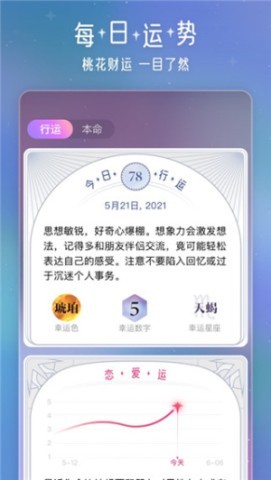 问问星座