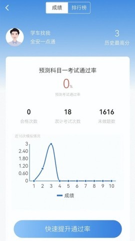 全安驾考 全安驾考