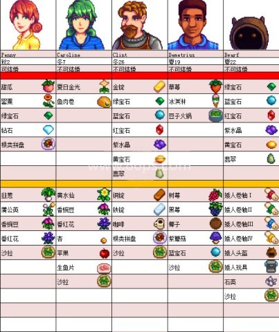 星露谷物语里奇赛德村美化版 第3张图