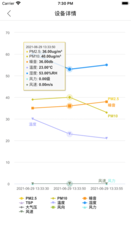 扬尘监测企业端