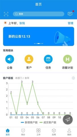 鹏为crm 第1张图