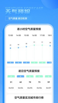空气质量检测
