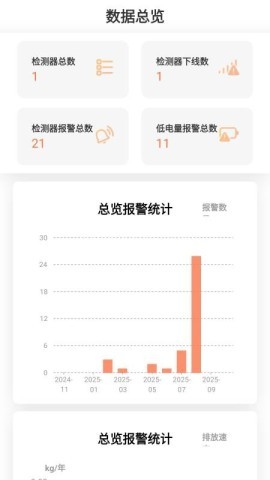 动态泄漏检测器管理软件