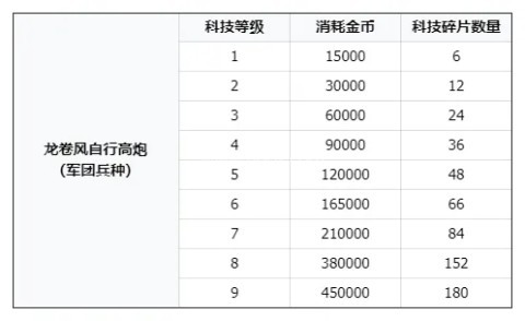 二战风云2腾讯版 第9张图