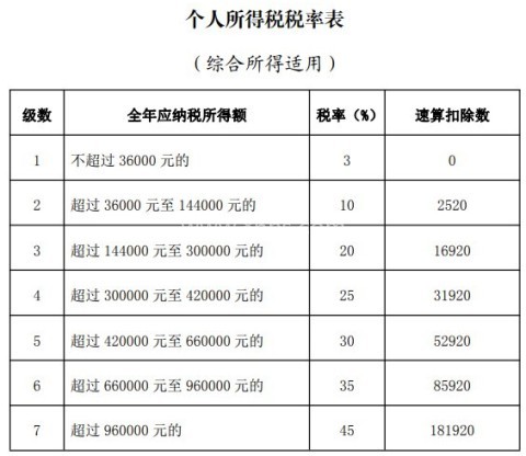 个人所得税退税 第5张图