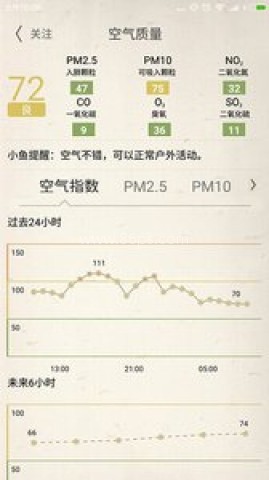 贵阳天气