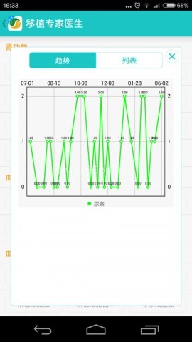 移植专家医生